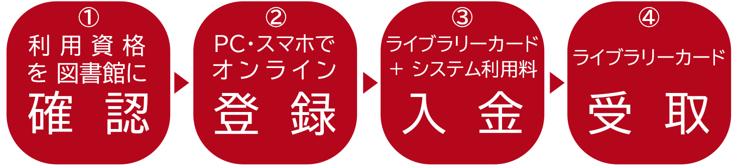 ライブラリーカード発行のステップ